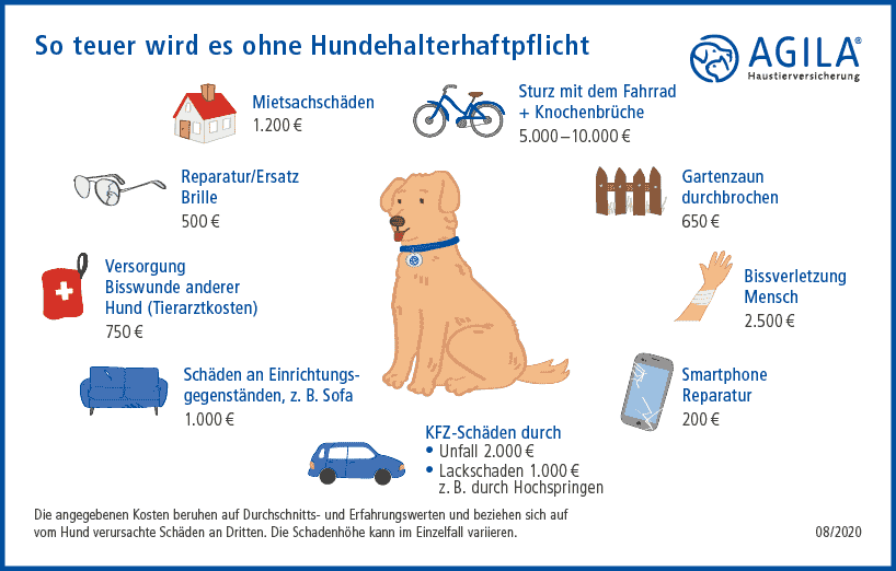 AGILA Hundehaftpflichtversicherung für alle Rassen