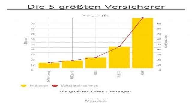 Hundehaftpflicht Krankenversicherung Kombi Paket – welche Anbieter sind am besten