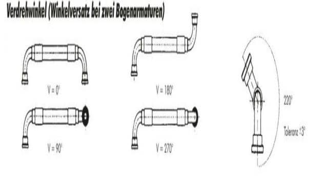 Hydraulikleitungen schnell und einfach bestimmen!