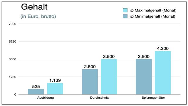 Jobprofil: Bürokaufleute