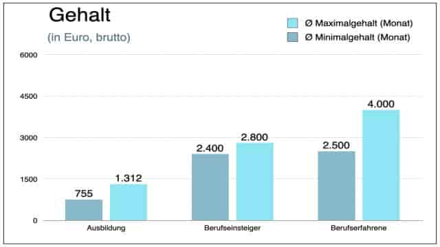 Jobprofil: Kaufleute im Gesundheitswesen