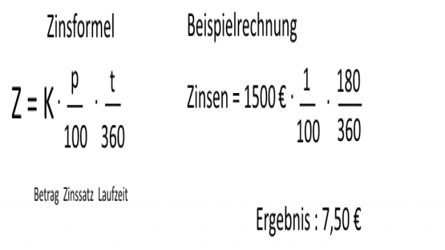 Zinsen bei der Mietkaution: Anspruch, Höhe und Berechnung