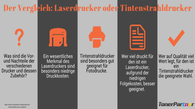 Der Vergleich: Laserdrucker oder Tintenstrahldrucker?