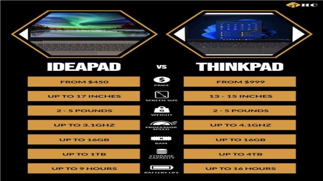 Ideapad vs. Thinkpad: What Are the Differences?