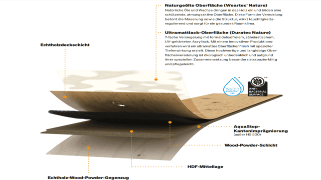 MEISTER Lindura-Holzboden HD 400 | ultramattlackiert 2200 mm x 270 mm  Eiche natur gebürstet  8913