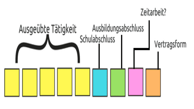 Wie funktioniert die Lohnabrechnung und Gehaltsabrechnung?