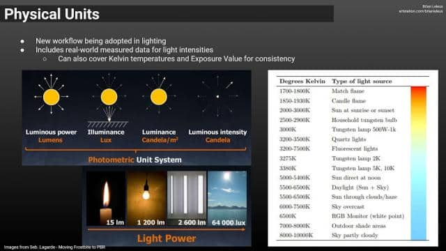 LUX vs LUMEN vs NITS vs CANDELA – What is the difference