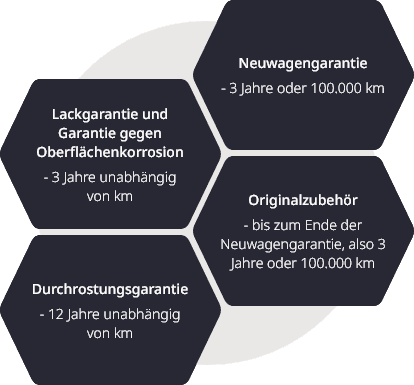 Mazda Anschlussgarantie | Neuwagen | Kosten | sinnvoll | Leistungen | Bedingungen