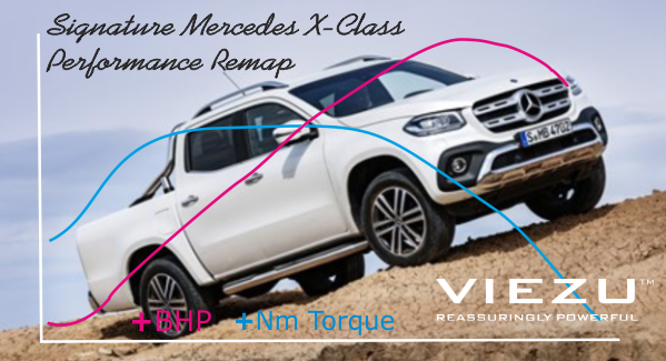 Mercedes-Benz  X-Class Tuning and Performance Upgrades. Mercedes-Benz Pick Up Tuning