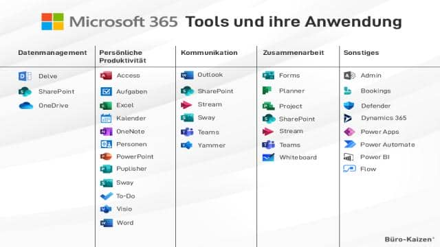 Alle Microsoft 365 und Office 365 Preise und Pläne im Vergleich: Welcher Tarif kann was und kostet wie viel?