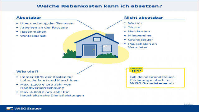 Nebenkostenabrechnung absetzen