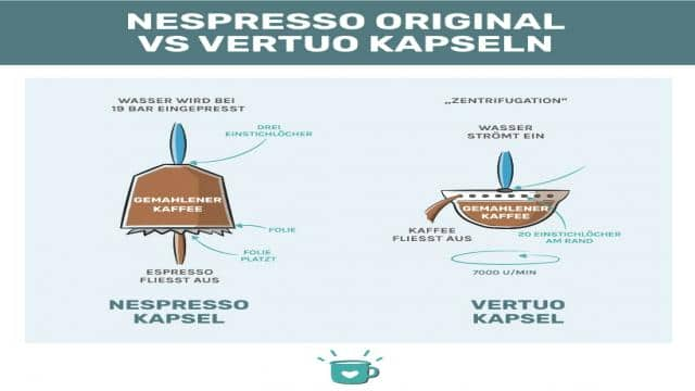 Nespresso Vertuo vs Original Line: Welche ist besser?