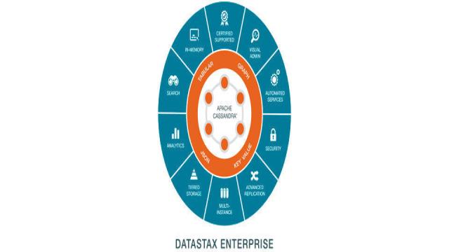 NoSQL-Datenbanken im Vergleich