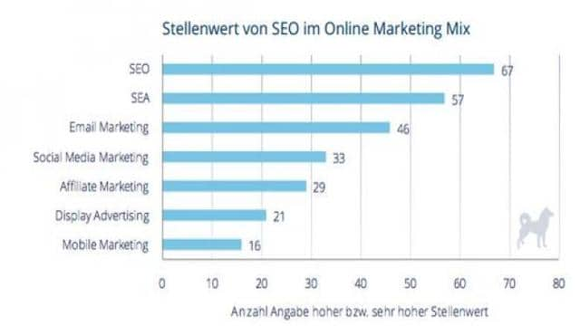 Online Marketing