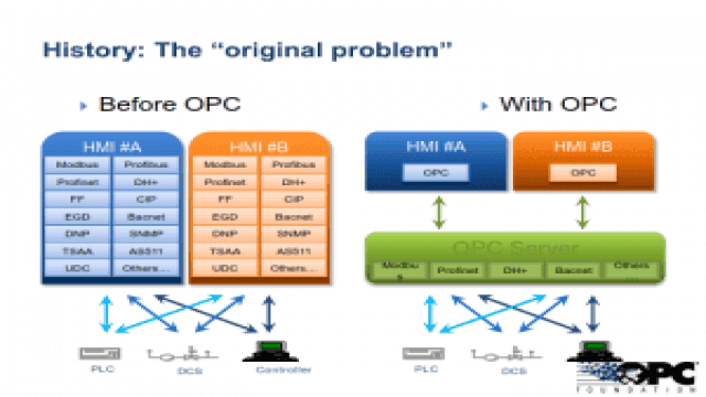 OPC-UA vs DA