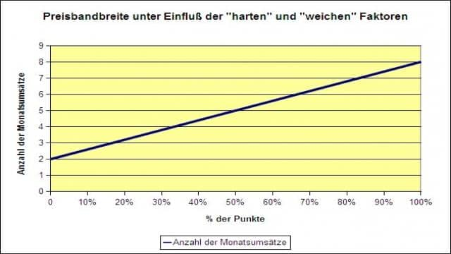 Pflegedienst Bewertung