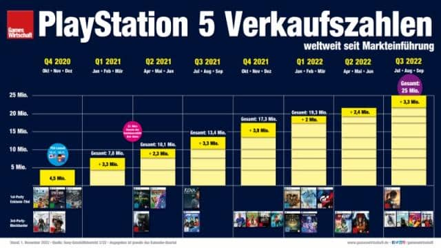 PlayStation 5: Die Unterschiede zwischen Disc und Digital Edition