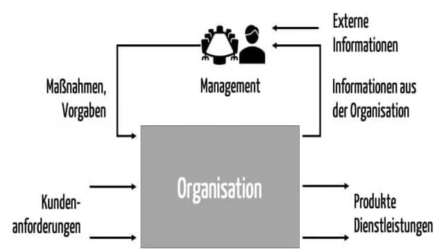 Managementbewertung: 5 Gründe, weshalb Chefs diese lieben sollten