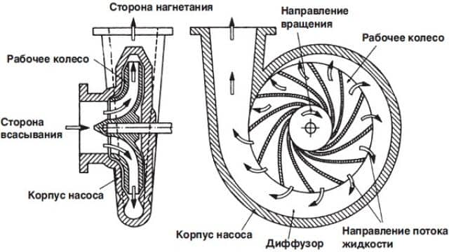 Was sind die Unterschiede zwischen Radial- und Axialventilatoren?