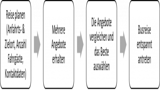 Reisebus Vergleich – Wie findest Du den besten Bus?