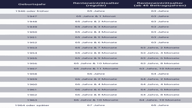 Deutschlands Rente im internationalen Vergleich