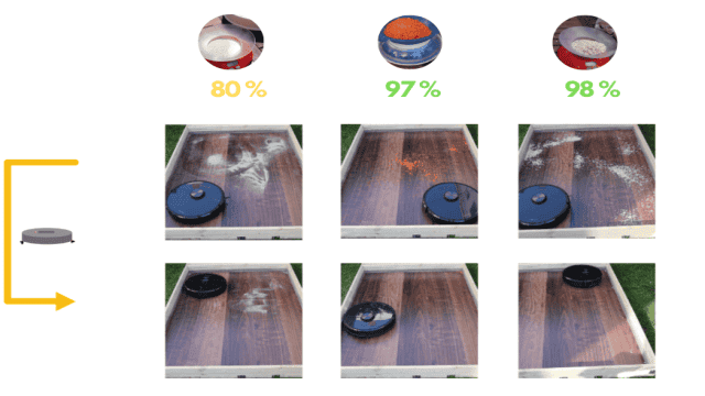 Roborock S6 vs S6 MaxV Comparison - UK (2023)