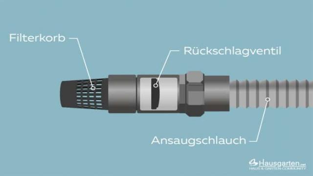 Rückschlagventil senkrecht oder waagerecht einbauen?