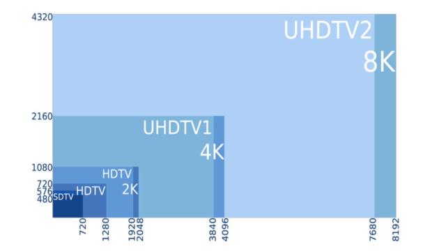 Die besten 75-Zoll-Fernseher