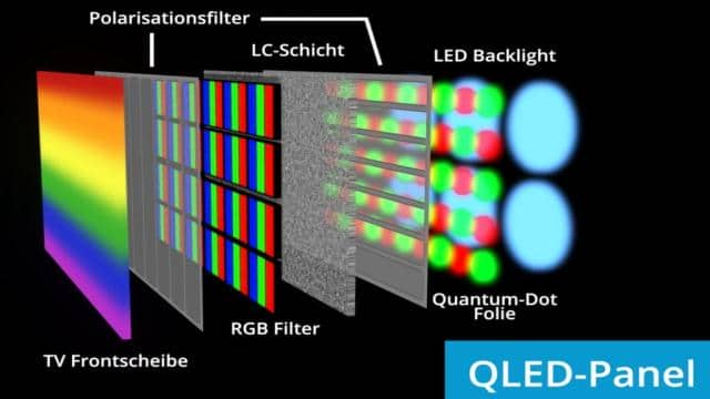 Die besten QLED-Fernseher: Samsung, TCL, Xiaomi oder Hisense?