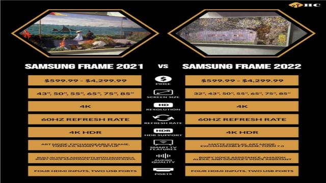 Samsung Frame 2022 vs. 2021: How the Matte Screen Changes Everything