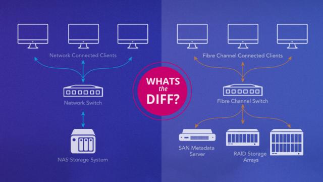 What’s the Diff: NAS vs. SAN