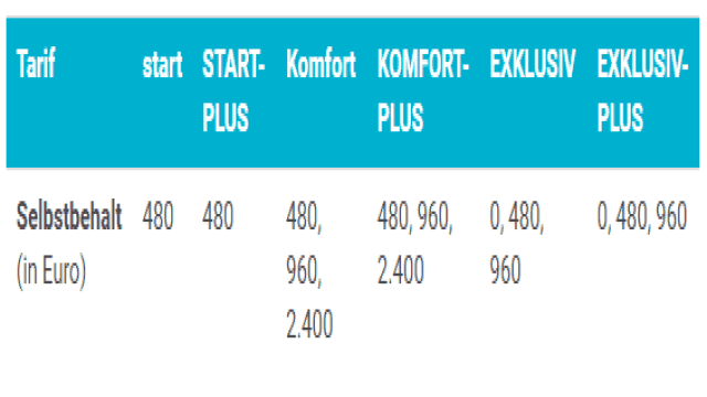 Signal Iduna Krankenversicherung Erfahrungen 2023