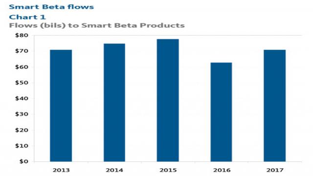 Smart Beta Benchmarking