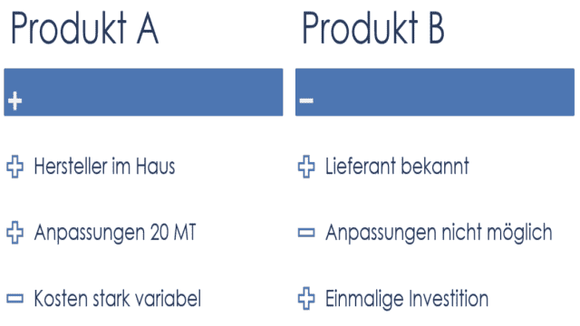 Software Evaluierung – Wir vergleichen für Sie