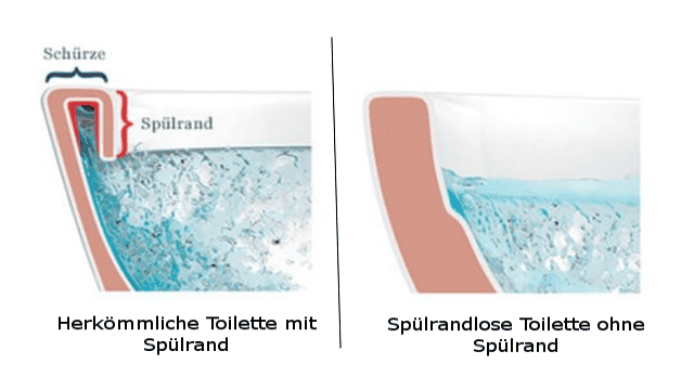 Spülrandlose WCs versus herkömmliche Toiletten