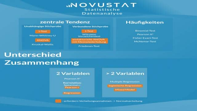 Statistische Tests