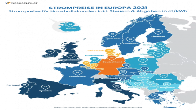 Strompreise in Europa: Wo steht Deutschland im Ländervergleich?