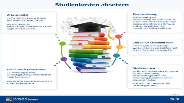 Studienkosten absetzen