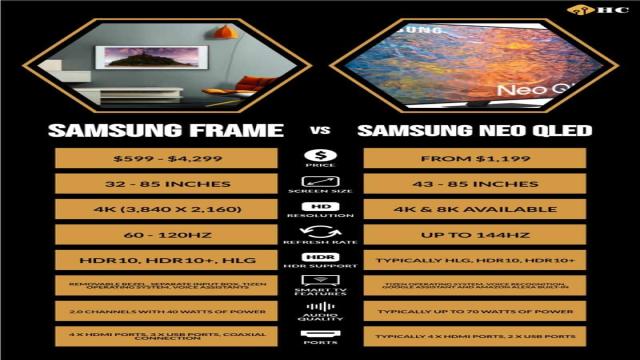 Samsung The Frame vs Neo QLED: Which Is the Better Buy?