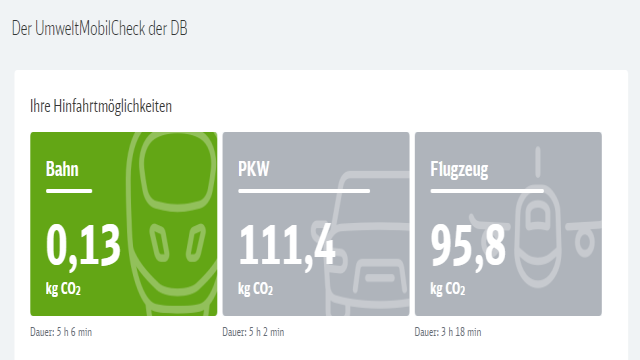 Verkehrsmittelvergleich: Darum ist Bahnfahren am umweltfreundlichsten!