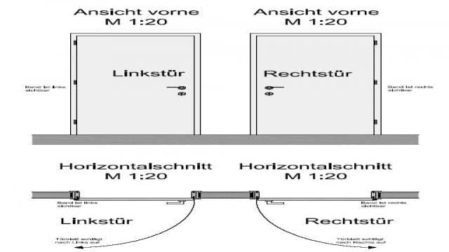 Türanschlag: links oder rechts?