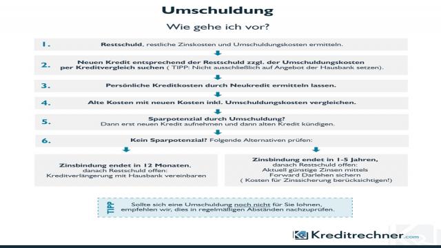 Umschuldung – teure Kredite umschulden