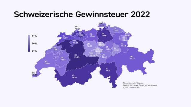 Steuervergleich für Unternehmen 2022: Welches ist der steuergünstigste Kanton?