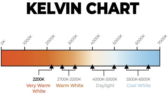 2700K vs 3000K Lighting: Discovering the difference