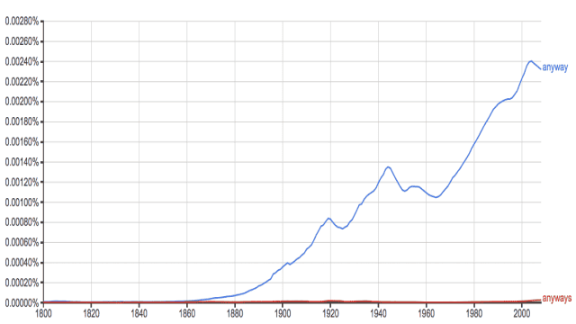 Anyway or Anyways: What’s the Difference?