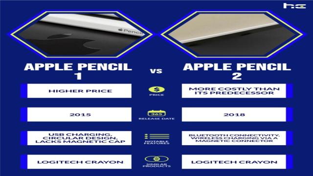 Apple Pencil 1 vs. 2: What’s the Difference?