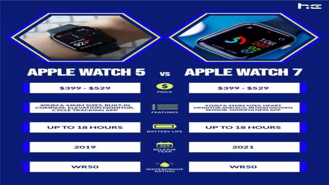 Apple Watch 5 vs 7: What’s the Difference?