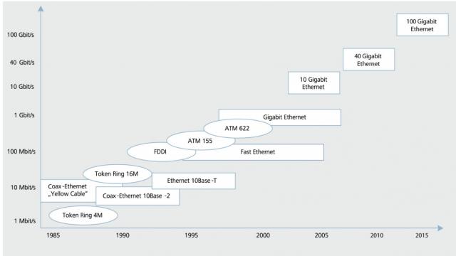 What is the real difference between CAT6 and CAT6A?