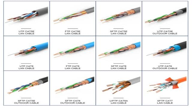 Ethernet Networking Cable : CAT5 vs Cat6 vs Cat7 vs Cat8 : What is the Difference ? Wiring and Specifications