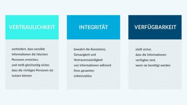 Datenschutz vs. Informationssicherheit – Unterschiede und Gemeinsamkeiten